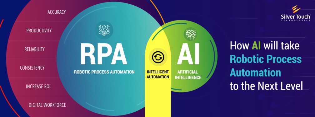 rpa and AI